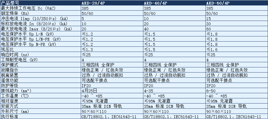 ARD-40/4P浪涌保護器.png