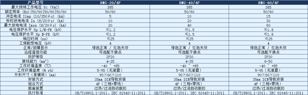 BNG-40/4P浪涌保護(hù)器.png