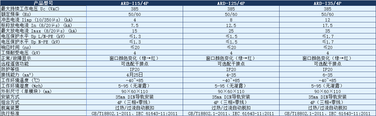 ARD-I25浪涌保護(hù)器.png ARD-I25浪涌保護(hù)器.png