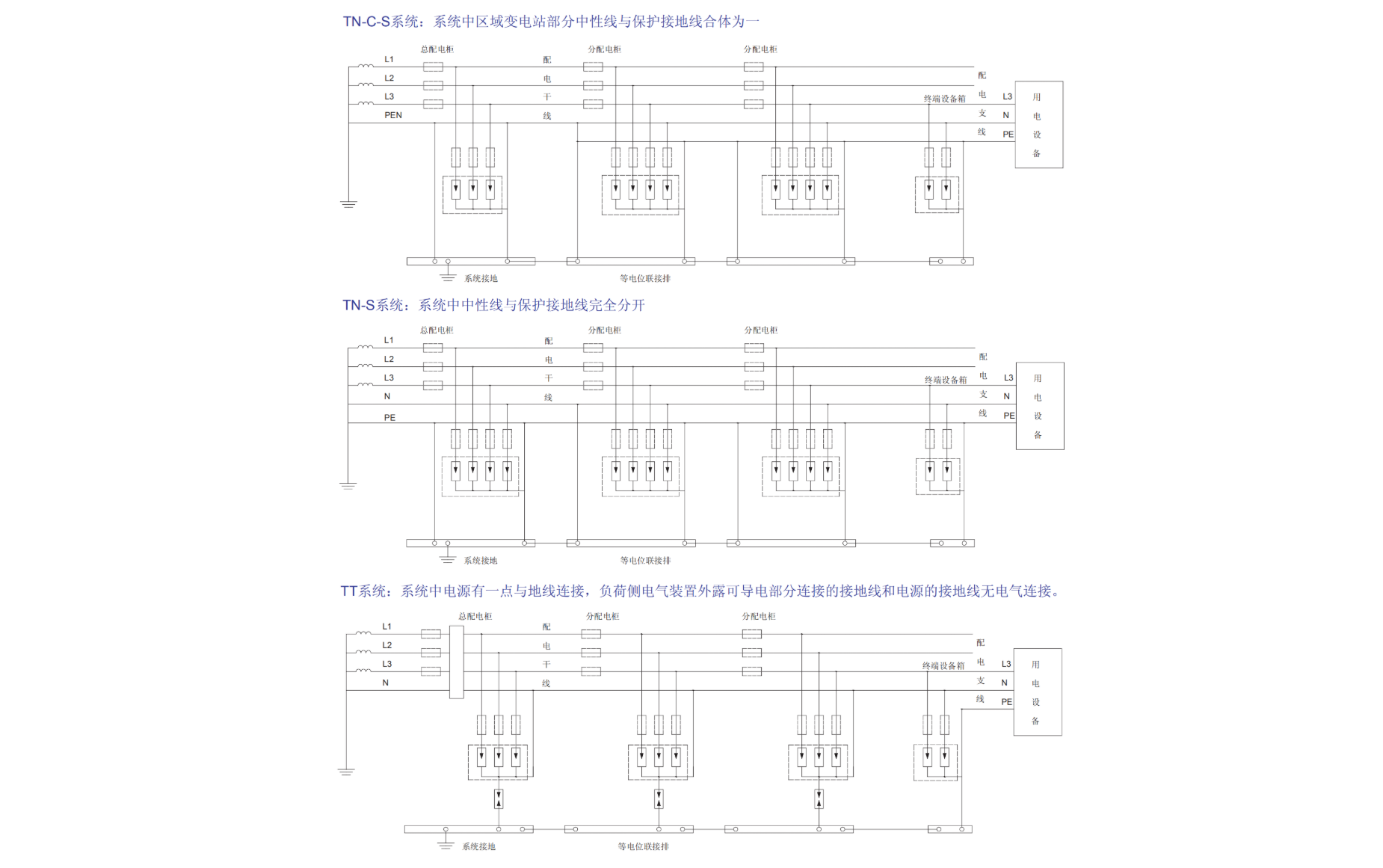 ARD-I25/4P過電壓保護(hù)器.png ARD-I25/4P過電壓保護(hù)器.png